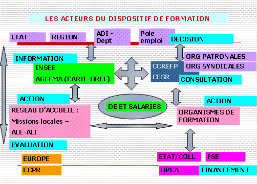 http://www.agefma.org/uploads/images/acteurs_fp.gif